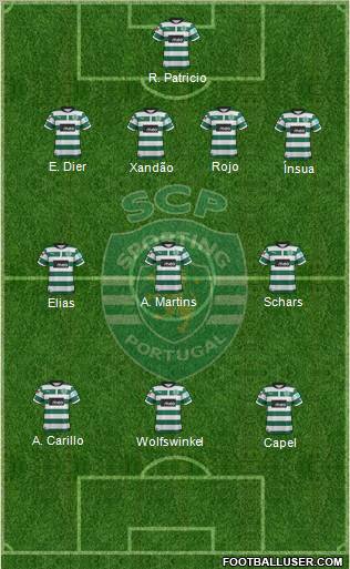 Sporting Clube de Portugal - SAD Formation 2012