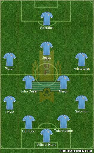 Uruguay Formation 2012