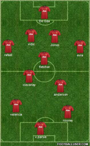 Manchester United Formation 2012