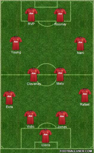 Manchester United Formation 2012