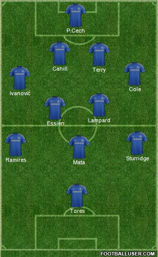 Chelsea Formation 2012