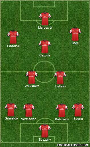 Arsenal Formation 2012