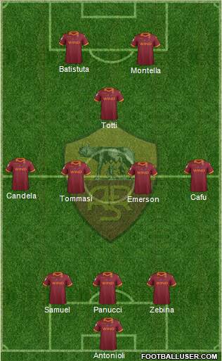 AS Roma Formation 2012