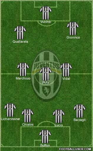 Juventus Formation 2012