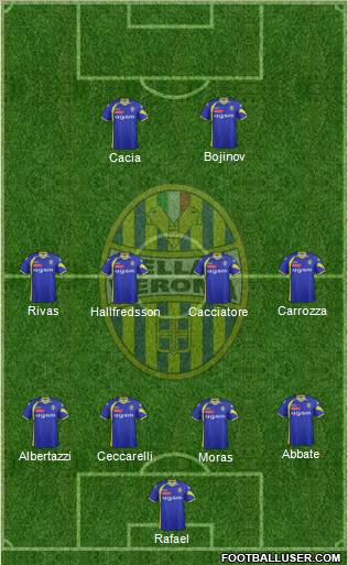 Hellas Verona Formation 2012
