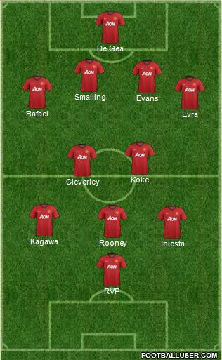 Manchester United Formation 2012