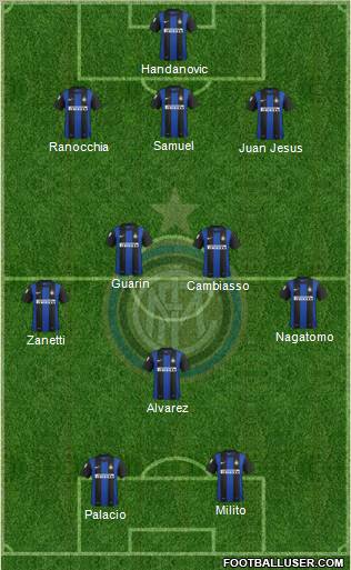 F.C. Internazionale Formation 2012