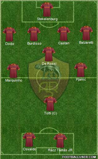 AS Roma Formation 2012