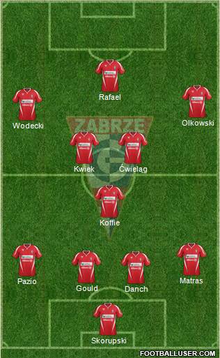 Gornik Zabrze Formation 2012