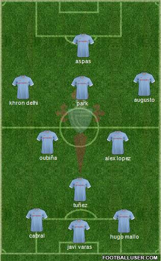 R.C. Celta S.A.D. Formation 2012