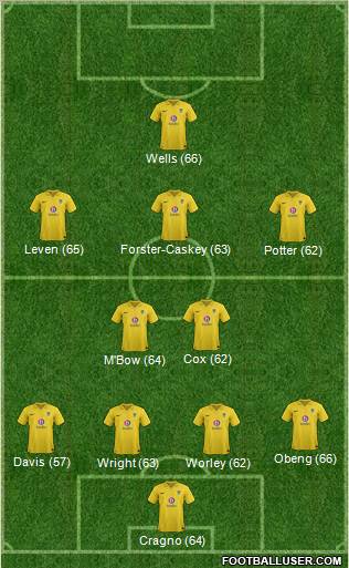 Oxford United Formation 2012