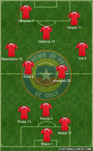 Chile Formation 2012