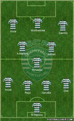 Sporting Clube de Portugal - SAD Formation 2012