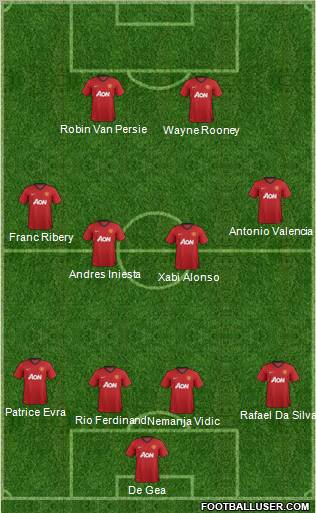 Manchester United Formation 2012