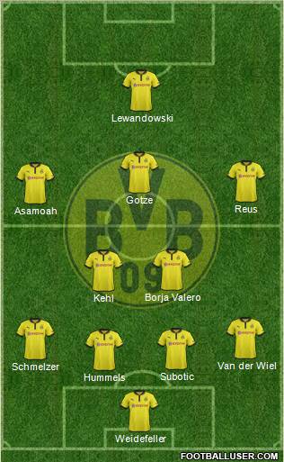 Borussia Dortmund Formation 2012