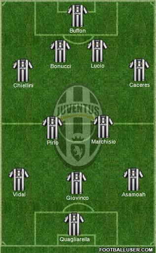 Juventus Formation 2012