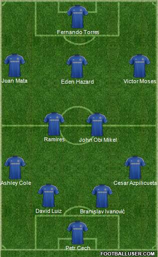 Chelsea Formation 2012