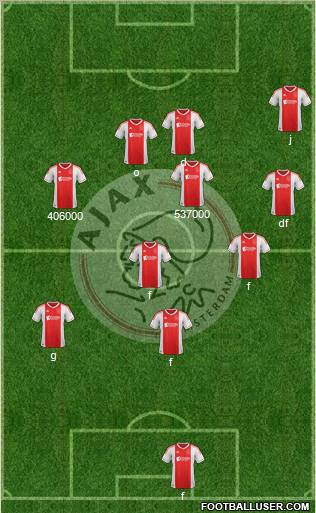 AFC Ajax Formation 2012