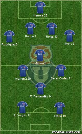 CF Universidad de Chile Formation 2012