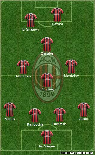 A.C. Milan Formation 2012