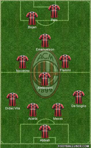 A.C. Milan Formation 2012