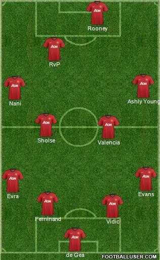 Manchester United Formation 2012
