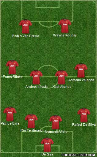 Manchester United Formation 2012