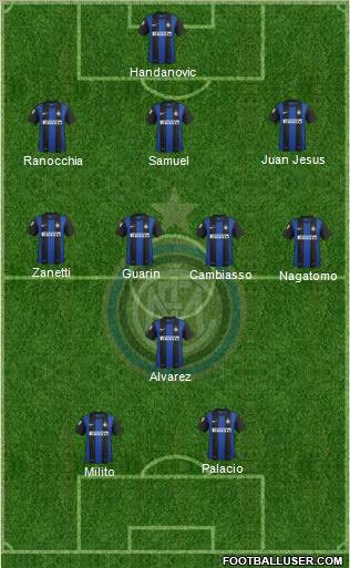 F.C. Internazionale Formation 2012