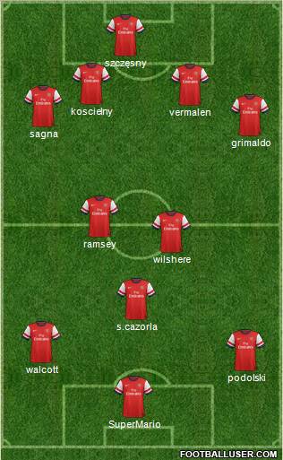 Arsenal Formation 2012
