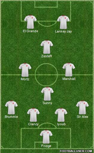 England Formation 2012
