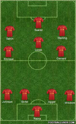 Liverpool Formation 2012