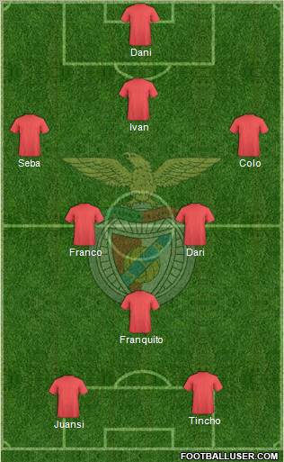 Sport Lisboa e Benfica - SAD Formation 2012