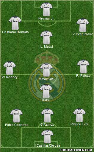 R. Madrid Castilla Formation 2012