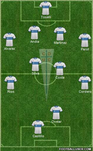 CD Universidad Católica Formation 2012