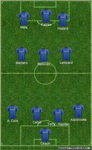 Chelsea Formation 2012