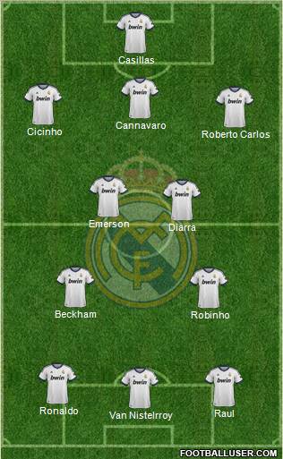 Real Madrid C.F. Formation 2012