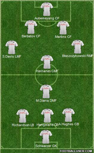 Fulham Formation 2012