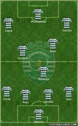 Sporting Clube de Portugal - SAD Formation 2012