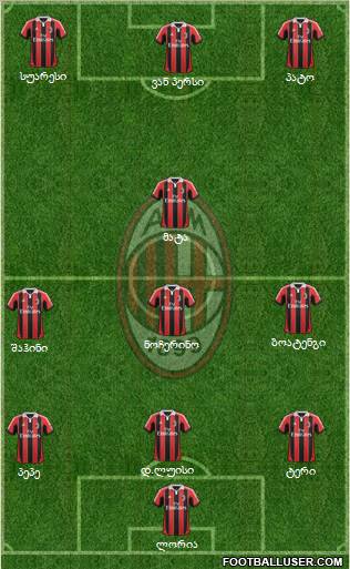 A.C. Milan Formation 2012
