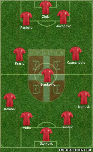 Serbia Formation 2012
