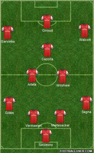 Arsenal Formation 2012