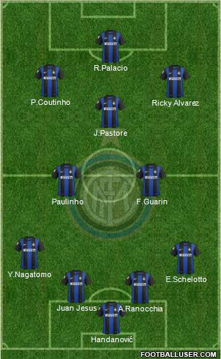 F.C. Internazionale Formation 2012
