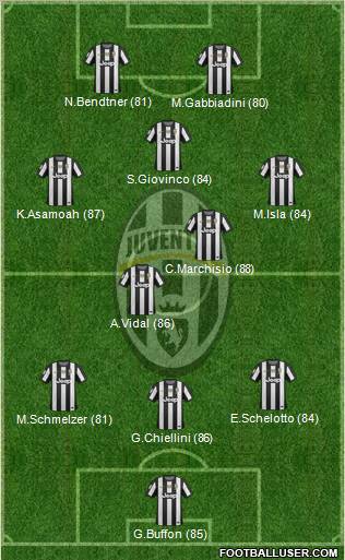 Juventus Formation 2012
