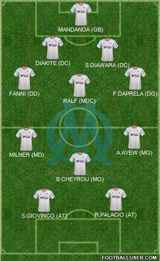 Olympique de Marseille Formation 2012
