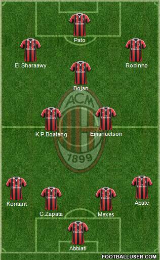 A.C. Milan Formation 2012