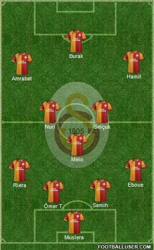 Galatasaray SK Formation 2012