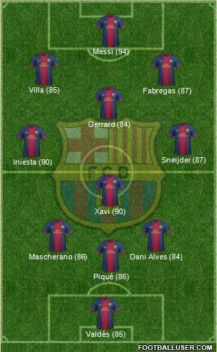 F.C. Barcelona Formation 2012
