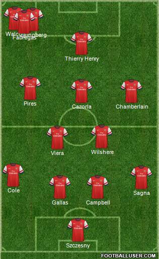 Arsenal Formation 2012