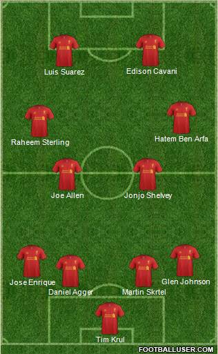 Liverpool Formation 2012