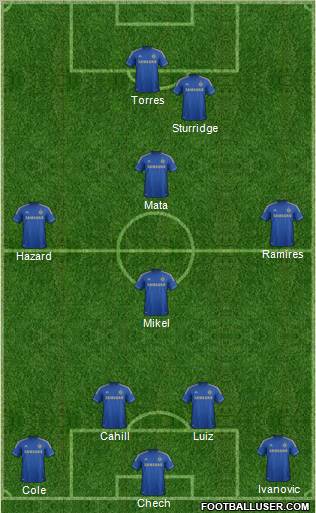 Chelsea Formation 2012